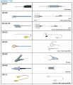 general-temperature-probe-selection-type-k